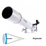 Ахроматический телескоп (Ахромат)