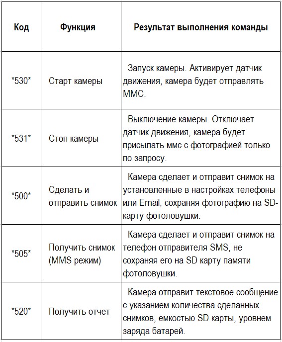 Filin120PROEdition_table_otzyvsvyzi